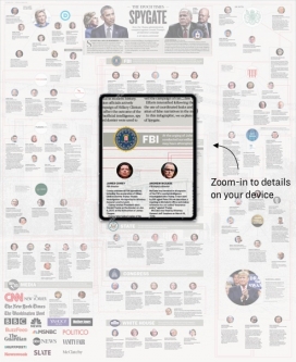 Infographics
