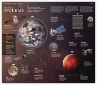 Space Program