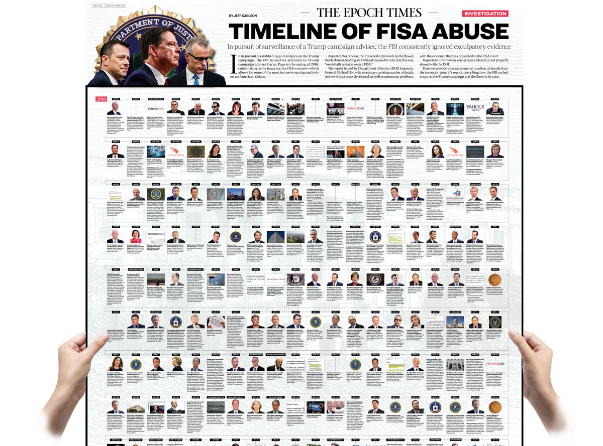 Timeline of FBI's FISA Abuse