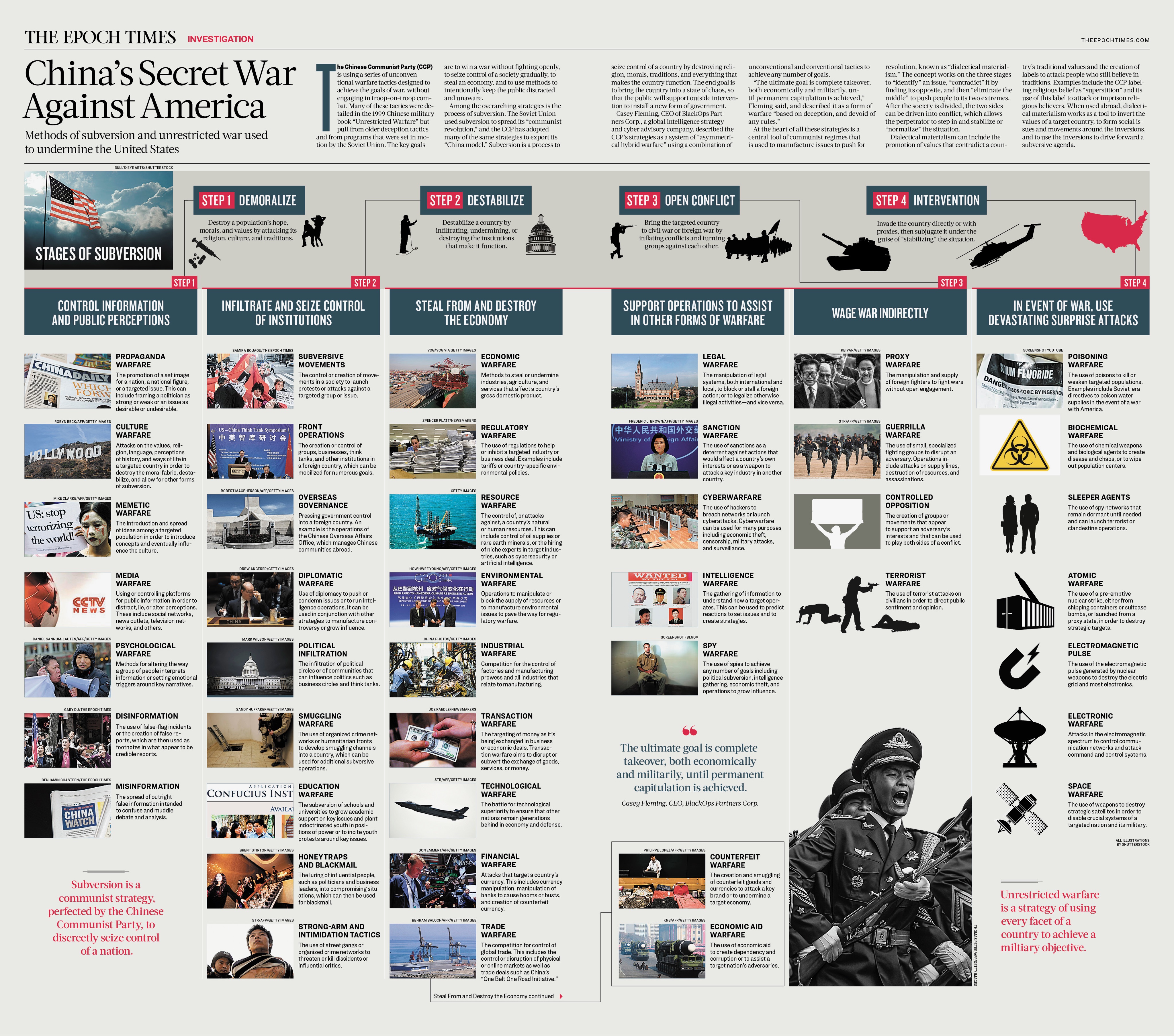 Investigative Infographics: China's Secret War Against America