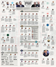 spygate