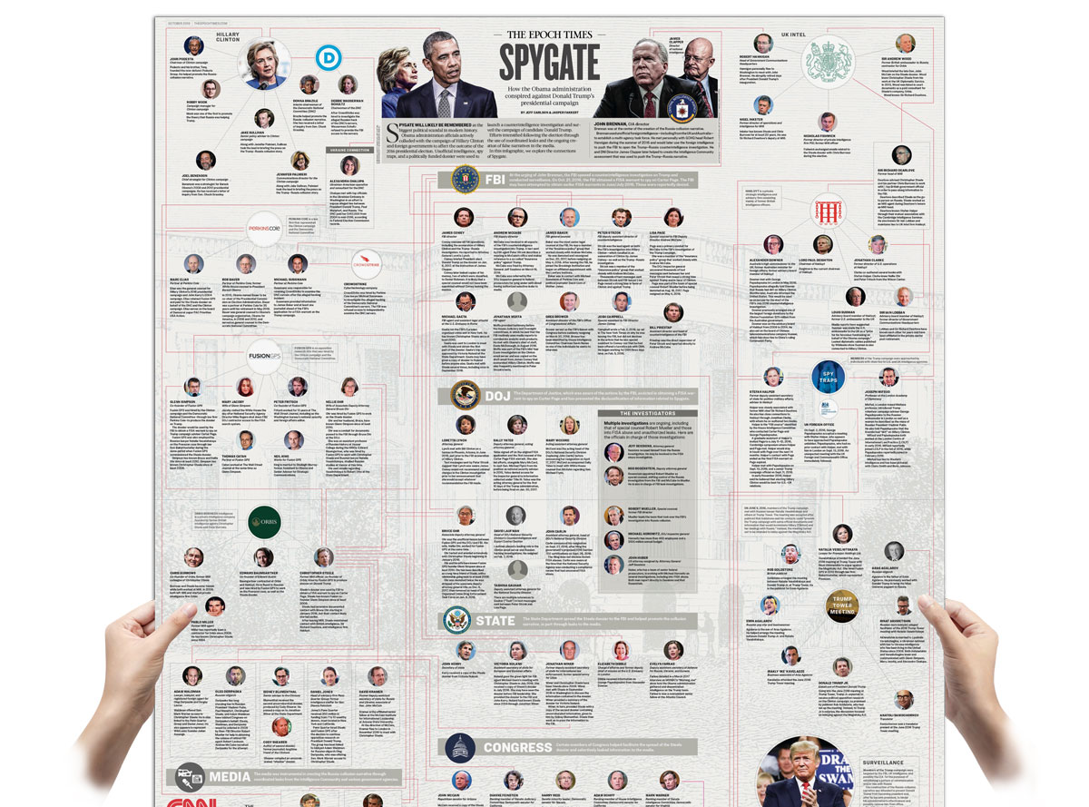 Spygate: The True Story of Collusion